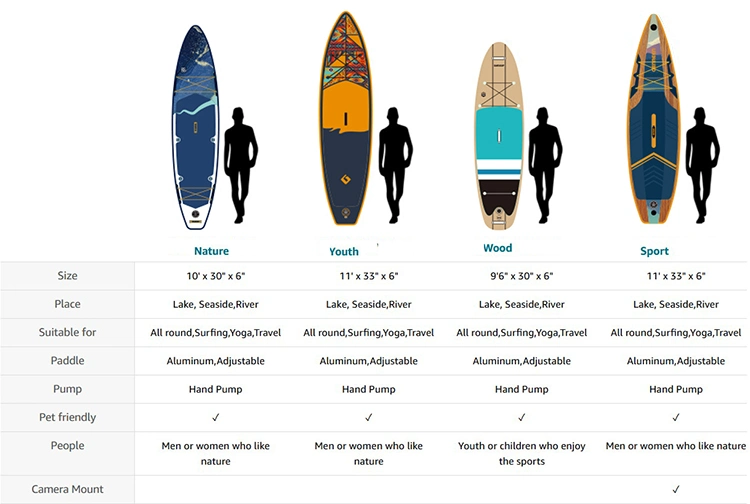 2022 Wholesale OEM Cheap Inflatable Standup Sup Paddle Board Surfboard